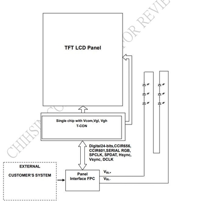 3.45 ιντσών TFT LCD Module LQ035NC111 Innolux 320 * 240 RGB οθόνη
