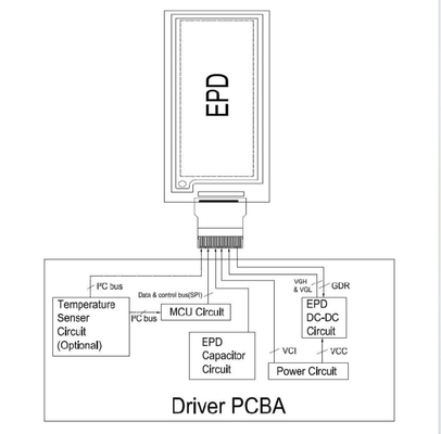 4.2'' Am EPD LCD Μοντέλο 400*300 TFT Array I2c Διασύνδεση για ESL
