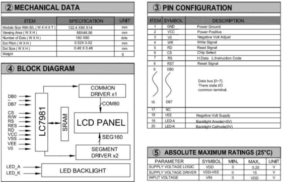 160*80 Εικόνα LCD Μοντέλο FSTN LC7981 5.25v Με πίσω φως ευρεία θερμοκρασία βιομηχανική οθόνη