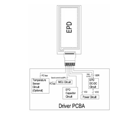 2.9'' EPD Display E-Paper Module 128*296 Ultra Wide View Bi-Stable SPI Διασύνδεση προσαρμόσιμη