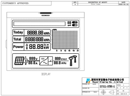 128 * 16 Dots FSTN Προσαρμοσμένη μονάδα LCD 6H με ST7565P ευρεία θερμοκρασία για φωτοβολταϊκό μετατροπέα UPS