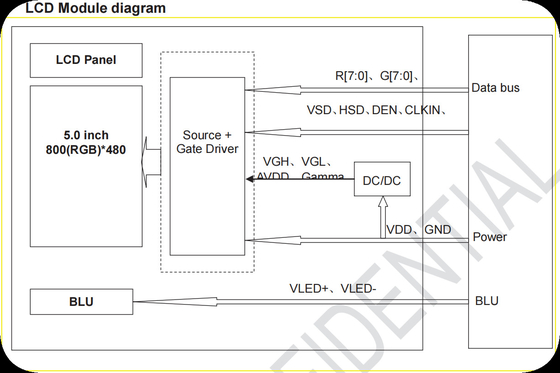 Tianma 5'' 800*480 TFT HX8664 Μοντέλο LCD ευρείας θερμοκρασίας